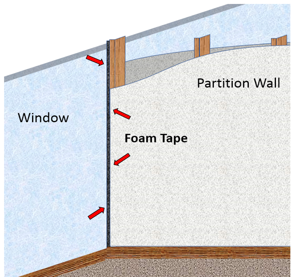 Partition Wall to Window Mullion Side View • Pres-On A drawing of how foam tape is placed between a window and a partition wall